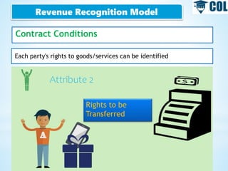 Revenue Recognition Model
Contract Conditions
Each party's rights to goods/services can be identified
Attribute 2
Rights to be
Transferred
 