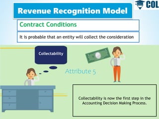 Revenue Recognition Model
Contract Conditions
It is probable that an entity will collect the consideration
Collectability
Attribute 5
Collectability is now the first step in the
Accounting Decision Making Process.
 