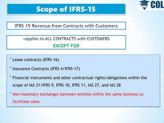 Scope of IFRS-15
*Lease contracts (IFRS-16)
*Insurance Contracts (IFRS 4/IFRS-17)
*Financial instruments and other contractual rights/obligations within the
scope of IAS 31/IFRS 9, IFRS 10, IFRS 11, IAS 27, and IAS 28
*Non-monetary exchanges between entities within the same business to
facilitate sales
EXCEPT FOR
 