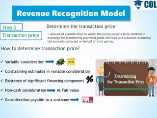 Revenue Recognition Model
Step 3
Transaction price
Determine the transaction price
= amount of consideration to which the entity expects to be entitled in
exchange for transferring promised goods/services to a customer excluding
the amounts collected on behalf of third parties.
How to determine transaction price?
 Variable consideration
 Constraining estimates in variable consideration
 Existence of significant financing component
 Non-cash consideration → At Fair value
 Consideration payable to a customer
 