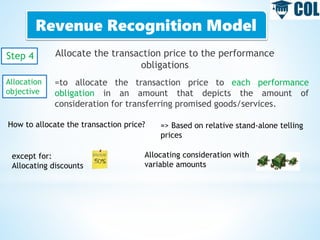 Revenue Recognition Model
Step 4 Allocate the transaction price to the performance
obligations
Allocation
objective
=to allocate the transaction price to each performance
obligation in an amount that depicts the amount of
consideration for transferring promised goods/services.
How to allocate the transaction price? => Based on relative stand-alone telling
prices
except for:
Allocating discounts
Allocating consideration with
variable amounts
 
