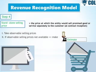 Revenue Recognition Model
Step 4
Stand—alone selling
price
= the price at which the entity would sell promised good or
service separately to the customer (at contract inception)
I. Take observable selling prices
II. If observable selling prices not available => make
Estimate
 