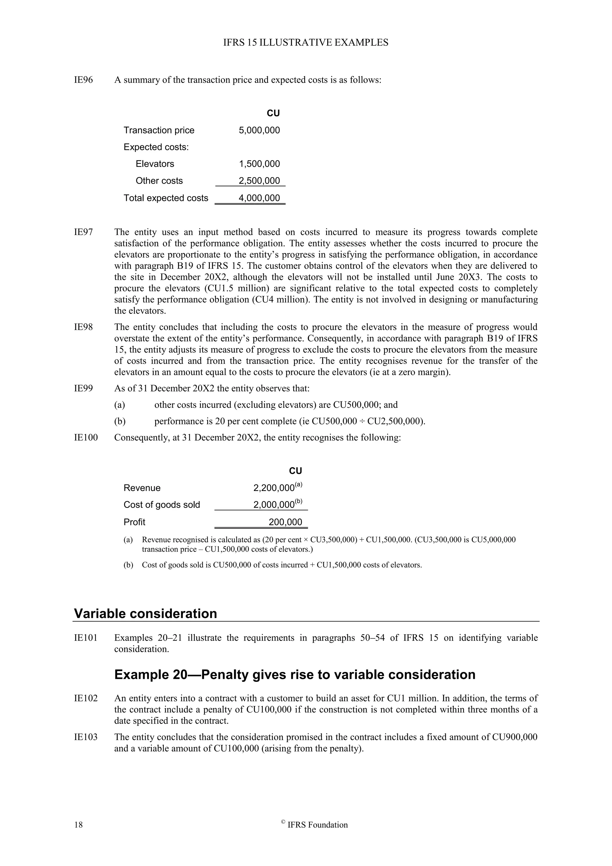 IFRS 15 ILLUSTRATIVE EXAMPLES
18 ©
IFRS Foundation
IE96 A summary of the transaction price and expected costs is as follows:
CU
Transaction price 5,000,000
Expected costs:
Elevators 1,500,000
Other costs 2,500,000
Total expected costs 4,000,000
IE97 The entity uses an input method based on costs incurred to measure its progress towards complete
satisfaction of the performance obligation. The entity assesses whether the costs incurred to procure the
elevators are proportionate to the entity’s progress in satisfying the performance obligation, in accordance
with paragraph B19 of IFRS 15. The customer obtains control of the elevators when they are delivered to
the site in December 20X2, although the elevators will not be installed until June 20X3. The costs to
procure the elevators (CU1.5 million) are significant relative to the total expected costs to completely
satisfy the performance obligation (CU4 million). The entity is not involved in designing or manufacturing
the elevators.
IE98 The entity concludes that including the costs to procure the elevators in the measure of progress would
overstate the extent of the entity’s performance. Consequently, in accordance with paragraph B19 of IFRS
15, the entity adjusts its measure of progress to exclude the costs to procure the elevators from the measure
of costs incurred and from the transaction price. The entity recognises revenue for the transfer of the
elevators in an amount equal to the costs to procure the elevators (ie at a zero margin).
IE99 As of 31 December 20X2 the entity observes that:
(a) other costs incurred (excluding elevators) are CU500,000; and
(b) performance is 20 per cent complete (ie CU500,000 ÷ CU2,500,000).
IE100 Consequently, at 31 December 20X2, the entity recognises the following:
CU
Revenue 2,200,000
(a)
Cost of goods sold 2,000,000
(b)
Profit 200,000
(a) Revenue recognised is calculated as (20 per cent × CU3,500,000) + CU1,500,000. (CU3,500,000 is CU5,000,000
transaction price – CU1,500,000 costs of elevators.)
(b) Cost of goods sold is CU500,000 of costs incurred + CU1,500,000 costs of elevators.
Variable consideration
IE101 Examples 20–21 illustrate the requirements in paragraphs 50–54 of IFRS 15 on identifying variable
consideration.
Example 20—Penalty gives rise to variable consideration
IE102 An entity enters into a contract with a customer to build an asset for CU1 million. In addition, the terms of
the contract include a penalty of CU100,000 if the construction is not completed within three months of a
date specified in the contract.
IE103 The entity concludes that the consideration promised in the contract includes a fixed amount of CU900,000
and a variable amount of CU100,000 (arising from the penalty).
 