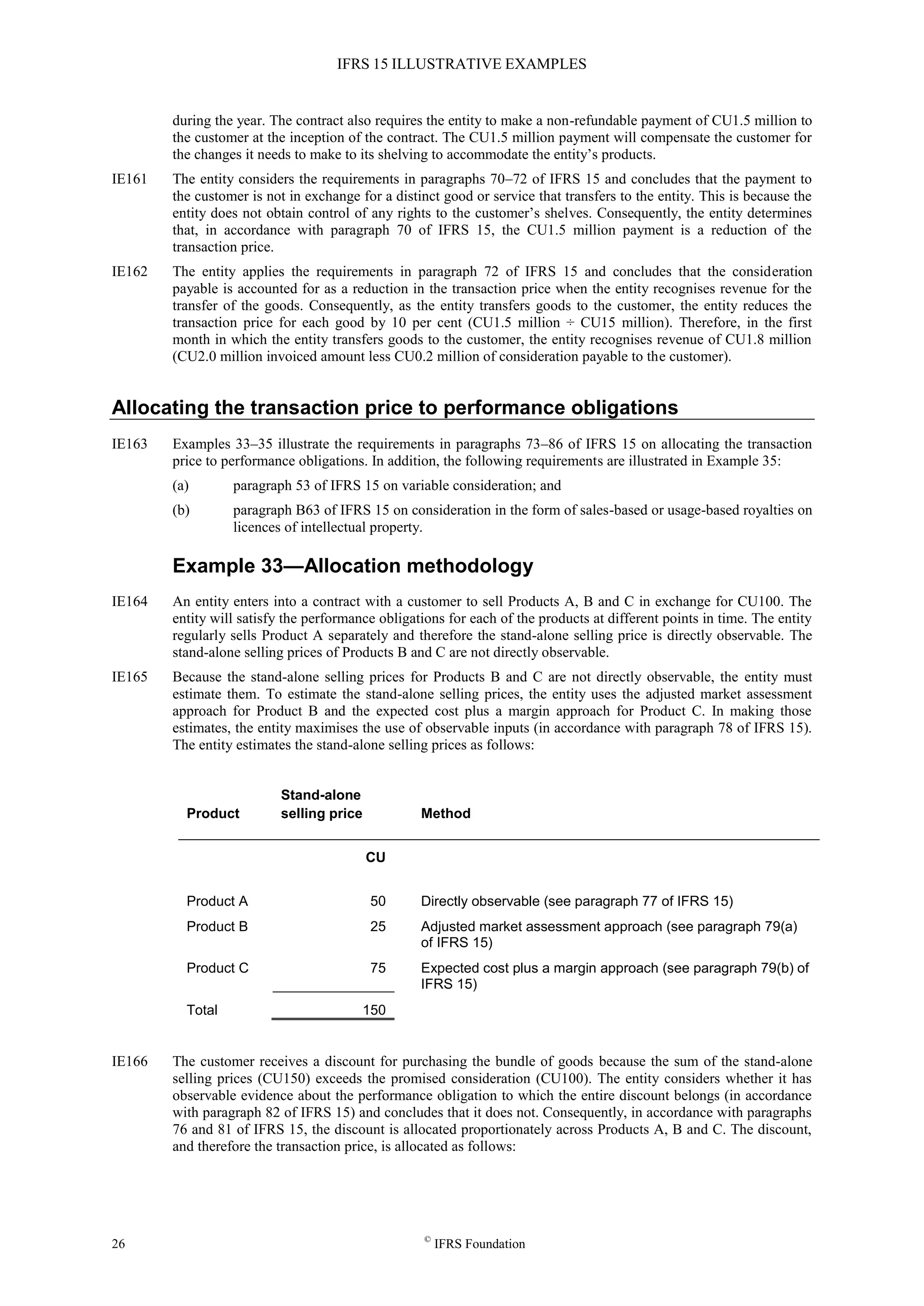IFRS 15 ILLUSTRATIVE EXAMPLES
26 ©
IFRS Foundation
during the year. The contract also requires the entity to make a non-refundable payment of CU1.5 million to
the customer at the inception of the contract. The CU1.5 million payment will compensate the customer for
the changes it needs to make to its shelving to accommodate the entity’s products.
IE161 The entity considers the requirements in paragraphs 70–72 of IFRS 15 and concludes that the payment to
the customer is not in exchange for a distinct good or service that transfers to the entity. This is because the
entity does not obtain control of any rights to the customer’s shelves. Consequently, the entity determines
that, in accordance with paragraph 70 of IFRS 15, the CU1.5 million payment is a reduction of the
transaction price.
IE162 The entity applies the requirements in paragraph 72 of IFRS 15 and concludes that the consideration
payable is accounted for as a reduction in the transaction price when the entity recognises revenue for the
transfer of the goods. Consequently, as the entity transfers goods to the customer, the entity reduces the
transaction price for each good by 10 per cent (CU1.5 million ÷ CU15 million). Therefore, in the first
month in which the entity transfers goods to the customer, the entity recognises revenue of CU1.8 million
(CU2.0 million invoiced amount less CU0.2 million of consideration payable to the customer).
Allocating the transaction price to performance obligations
IE163 Examples 33–35 illustrate the requirements in paragraphs 73–86 of IFRS 15 on allocating the transaction
price to performance obligations. In addition, the following requirements are illustrated in Example 35:
(a) paragraph 53 of IFRS 15 on variable consideration; and
(b) paragraph B63 of IFRS 15 on consideration in the form of sales-based or usage-based royalties on
licences of intellectual property.
Example 33—Allocation methodology
IE164 An entity enters into a contract with a customer to sell Products A, B and C in exchange for CU100. The
entity will satisfy the performance obligations for each of the products at different points in time. The entity
regularly sells Product A separately and therefore the stand-alone selling price is directly observable. The
stand-alone selling prices of Products B and C are not directly observable.
IE165 Because the stand-alone selling prices for Products B and C are not directly observable, the entity must
estimate them. To estimate the stand-alone selling prices, the entity uses the adjusted market assessment
approach for Product B and the expected cost plus a margin approach for Product C. In making those
estimates, the entity maximises the use of observable inputs (in accordance with paragraph 78 of IFRS 15).
The entity estimates the stand-alone selling prices as follows:
Product
Stand-alone
selling price Method
CU
Product A 50 Directly observable (see paragraph 77 of IFRS 15)
Product B 25 Adjusted market assessment approach (see paragraph 79(a)
of IFRS 15)
Product C 75 Expected cost plus a margin approach (see paragraph 79(b) of
IFRS 15)
Total 150
IE166 The customer receives a discount for purchasing the bundle of goods because the sum of the stand-alone
selling prices (CU150) exceeds the promised consideration (CU100). The entity considers whether it has
observable evidence about the performance obligation to which the entire discount belongs (in accordance
with paragraph 82 of IFRS 15) and concludes that it does not. Consequently, in accordance with paragraphs
76 and 81 of IFRS 15, the discount is allocated proportionately across Products A, B and C. The discount,
and therefore the transaction price, is allocated as follows:
 