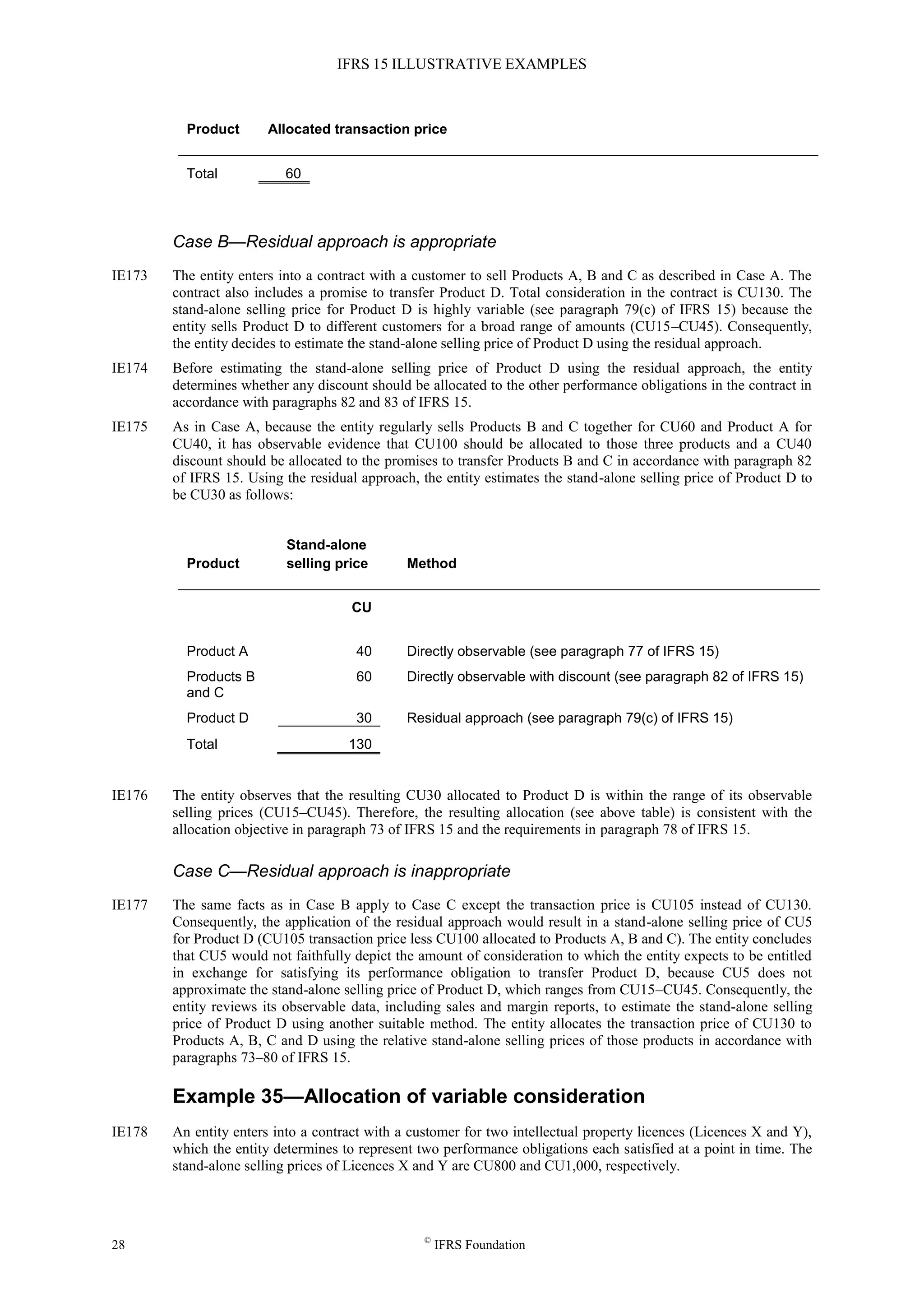 IFRS 15 ILLUSTRATIVE EXAMPLES
28 ©
IFRS Foundation
Product Allocated transaction price
Total 60
Case B—Residual approach is appropriate
IE173 The entity enters into a contract with a customer to sell Products A, B and C as described in Case A. The
contract also includes a promise to transfer Product D. Total consideration in the contract is CU130. The
stand-alone selling price for Product D is highly variable (see paragraph 79(c) of IFRS 15) because the
entity sells Product D to different customers for a broad range of amounts (CU15–CU45). Consequently,
the entity decides to estimate the stand-alone selling price of Product D using the residual approach.
IE174 Before estimating the stand-alone selling price of Product D using the residual approach, the entity
determines whether any discount should be allocated to the other performance obligations in the contract in
accordance with paragraphs 82 and 83 of IFRS 15.
IE175 As in Case A, because the entity regularly sells Products B and C together for CU60 and Product A for
CU40, it has observable evidence that CU100 should be allocated to those three products and a CU40
discount should be allocated to the promises to transfer Products B and C in accordance with paragraph 82
of IFRS 15. Using the residual approach, the entity estimates the stand-alone selling price of Product D to
be CU30 as follows:
Product
Stand-alone
selling price Method
CU
Product A 40 Directly observable (see paragraph 77 of IFRS 15)
Products B
and C
60 Directly observable with discount (see paragraph 82 of IFRS 15)
Product D 30 Residual approach (see paragraph 79(c) of IFRS 15)
Total 130
IE176 The entity observes that the resulting CU30 allocated to Product D is within the range of its observable
selling prices (CU15–CU45). Therefore, the resulting allocation (see above table) is consistent with the
allocation objective in paragraph 73 of IFRS 15 and the requirements in paragraph 78 of IFRS 15.
Case C—Residual approach is inappropriate
IE177 The same facts as in Case B apply to Case C except the transaction price is CU105 instead of CU130.
Consequently, the application of the residual approach would result in a stand-alone selling price of CU5
for Product D (CU105 transaction price less CU100 allocated to Products A, B and C). The entity concludes
that CU5 would not faithfully depict the amount of consideration to which the entity expects to be entitled
in exchange for satisfying its performance obligation to transfer Product D, because CU5 does not
approximate the stand-alone selling price of Product D, which ranges from CU15–CU45. Consequently, the
entity reviews its observable data, including sales and margin reports, to estimate the stand-alone selling
price of Product D using another suitable method. The entity allocates the transaction price of CU130 to
Products A, B, C and D using the relative stand-alone selling prices of those products in accordance with
paragraphs 73–80 of IFRS 15.
Example 35—Allocation of variable consideration
IE178 An entity enters into a contract with a customer for two intellectual property licences (Licences X and Y),
which the entity determines to represent two performance obligations each satisfied at a point in time. The
stand-alone selling prices of Licences X and Y are CU800 and CU1,000, respectively.
 