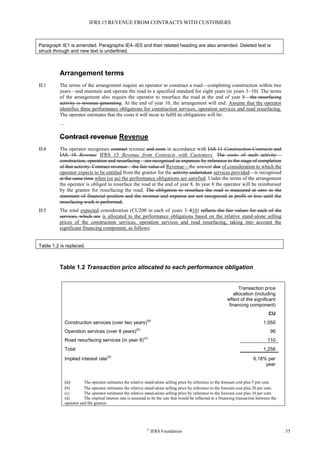IFRS 15 REVENUE FROM CONTRACTS WITH CUSTOMERS
©
IFRS Foundation 55
Paragraph IE1 is amended. Paragraphs IE4–IE5 and their related heading are also amended. Deleted text is
struck through and new text is underlined.
Arrangement terms
IE1 The terms of the arrangement require an operator to construct a road—completing construction within two
years—and maintain and operate the road to a specified standard for eight years (ie years 3–10). The terms
of the arrangement also require the operator to resurface the road at the end of year 8—the resurfacing
activity is revenue-generating. At the end of year 10, the arrangement will end. Assume that the operator
identifies three performance obligations for construction services, operation services and road resurfacing.
The operator estimates that the costs it will incur to fulfil its obligations will be:
…
Contract revenue Revenue
IE4 The operator recognises contract revenue and costs in accordance with IAS 11 Construction Contracts and
IAS 18 Revenue IFRS 15 Revenue from Contracts with Customers. The costs of each activity—
construction, operation and resurfacing—are recognised as expenses by reference to the stage of completion
of that activity. Contract revenue—the fair value of Revenue—the amount due of consideration to which the
operator expects to be entitled from the grantor for the activity undertaken services provided—is recognised
at the same time when (or as) the performance obligations are satisfied. Under the terms of the arrangement
the operator is obliged to resurface the road at the end of year 8. In year 8 the operator will be reimbursed
by the grantor for resurfacing the road. The obligation to resurface the road is measured at zero in the
statement of financial position and the revenue and expense are not recognised in profit or loss until the
resurfacing work is performed.
IE5 The total expected consideration (CU200 in each of years 3–810) reflects the fair values for each of the
services, which are is allocated to the performance obligations based on the relative stand-alone selling
prices of the construction services, operation services and road resurfacing, taking into account the
significant financing component, as follows:
Table 1.2 is replaced.
Table 1.2 Transaction price allocated to each performance obligation
Transaction price
allocation (including
effect of the significant
financing component)
CU
Construction services (over two years)
(a)
1,050
Operation services (over 8 years)
(b)
96
Road resurfacing services (in year 8)
(c)
110
Total 1,256
Implied interest rate
(d)
6.18% per
year
(a) The operator estimates the relative stand-alone selling price by reference to the forecast cost plus 5 per cent.
(b) The operator estimates the relative stand-alone selling price by reference to the forecast cost plus 20 per cent.
(c) The operator estimates the relative stand-alone selling price by reference to the forecast cost plus 10 per cent.
(d) The implied interest rate is assumed to be the rate that would be reflected in a financing transaction between the
operator and the grantor.
 
