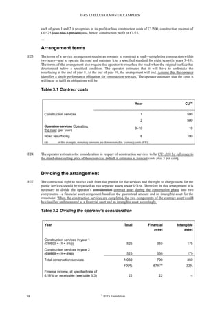 IFRS 15 ILLUSTRATIVE EXAMPLES
58 ©
IFRS Foundation
each of years 1 and 2 it recognises in its profit or loss construction costs of CU500, construction revenue of
CU525 (cost plus 5 per cent) and, hence, construction profit of CU25.
…
Arrangement terms
IE23 The terms of a service arrangement require an operator to construct a road—completing construction within
two years—and to operate the road and maintain it to a specified standard for eight years (ie years 3–10).
The terms of the arrangement also require the operator to resurface the road when the original surface has
deteriorated below a specified condition. The operator estimates that it will have to undertake the
resurfacing at the end of year 8. At the end of year 10, the arrangement will end. Assume that the operator
identifies a single performance obligation for construction services. The operator estimates that the costs it
will incur to fulfil its obligations will be:
Table 3.1 Contract costs
Year CU
(a)
Construction services 1 500
2 500
Operation services Operating
the road (per year)
3–10 10
Road resurfacing 8 100
(a) in this example, monetary amounts are denominated in ‘currency units (CU)’.
IE24 The operator estimates the consideration in respect of construction services to be CU1,050 by reference to
the stand-alone selling price of those services (which it estimates at forecast costs plus 5 per cent).
…
Dividing the arrangement
IE27 The contractual right to receive cash from the grantor for the services and the right to charge users for the
public services should be regarded as two separate assets under IFRSs. Therefore in this arrangement it is
necessary to divide the operator’s consideration contract asset during the construction phase into two
components—a financial asset component based on the guaranteed amount and an intangible asset for the
remainder. When the construction services are completed, the two components of the contract asset would
be classified and measured as a financial asset and an intangible asset accordingly.
Table 3.2 Dividing the operator’s consideration
Year Total Financial
asset
Intangible
asset
Construction services in year 1
(CU500 × (1 + 5%)) 525 350 175
Construction services in year 2
(CU500 × (1 + 5%)) 525 350 175
Total construction services 1,050 700 350
100% 67%
(a)
33%
Finance income, at specified rate of
6.18% on receivable (see table 3.3) 22 22 –
 