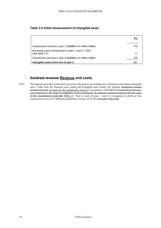 IFRS 15 ILLUSTRATIVE EXAMPLES
60 ©
IFRS Foundation
Table 3.4 Initial measurement of intangible asset
CU
Construction services in year 1 (CU500 × (1 + 5%) × 33%) 175
Borrowing costs (interest paid in years 1 and 2 × 33%)
(see table 3.7) 11
Construction services in year 2 (CU500 × (1 + 5%) × 33%) 175
Intangible asset at the end of year 2 361
…
Contract revenue Revenue and costs
IE33 The operator provides construction services to the grantor in exchange for a financial asset and an intangible
asset. Under both the financial asset model and intangible asset model, the operator recognises contract
revenue and costs accounts for the construction services in accordance with IAS 11 Construction Contracts,
ie by reference to the stage of completion of the construction. It measures contract revenue at the fair value
of the consideration receivable IFRS 15. Thus in each of years 1 and 2 it recognises in profit or loss
construction costs of CU500 and construction revenue of CU525 (cost plus 5 per cent).
 