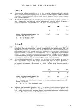 IFRS 15 REVENUE FROM CONTRACTS WITH CUSTOMERS
©
IFRS Foundation 35
Contract B
IE215 Cleaning services and lawn maintenance services are to be provided as and when needed with a maximum
of four visits per month over the next two years. The customer pays a fixed price of CU400 per month for
both services. The entity measures its progress towards complete satisfaction of the performance obligation
using a time-based measure.
IE216 The entity discloses the amount of the transaction price that has not yet been recognised as revenue in a
table with quantitative time bands that illustrates when the entity expects to recognise the amount as
revenue. The information for Contract B included in the overall disclosure is as follows:
20X8 20X9 Total
CU CU CU
Revenue expected to be recognised on this
contract as of 31 December 20X7
4,800
(a)
2,400
(b)
7,200
(a) CU4,800 = CU400 × 12 months.
(b) CU2,400 = CU400 × 6 months.
Contract C
IE217 Cleaning services are to be provided as and when needed over the next two years. The customer pays fixed
consideration of CU100 per month plus a one-time variable consideration payment ranging from CU0–
CU1,000 corresponding to a one-time regulatory review and certification of the customer’s facility (ie a
performance bonus). The entity estimates that it will be entitled to CU750 of the variable consideration. On
the basis of the entity’s assessment of the factors in paragraph 57 of IFRS 15, the entity includes its estimate
of CU750 of variable consideration in the transaction price because it is highly probable that a significant
reversal in the amount of cumulative revenue recognised will not occur. The entity measures its progress
towards complete satisfaction of the performance obligation using a time-based measure.
IE218 The entity discloses the amount of the transaction price that has not yet been recognised as revenue in a
table with quantitative time bands that illustrates when the entity expects to recognise the amount as
revenue. The entity also includes a qualitative discussion about any significant variable consideration that is
not included in the disclosure. The information for Contract C included in the overall disclosure is as
follows:
20X8 20X9 Total
CU CU CU
Revenue expected to be recognised on this
contract as of 31 December 20X7
1,575
(a)
788
(b)
2,363
(a) Transaction price = CU3,150 (CU100 × 24 months + CU750 variable consideration) recognised evenly over 24
months at CU1,575 per year.
(b) CU1,575 ÷ 2 = CU788 (ie for 6 months of the year).
IE219 In addition, in accordance with paragraph 122 of IFRS 15, the entity discloses qualitatively that part of the
performance bonus has been excluded from the disclosure because it was not included in the transaction
price. That part of the performance bonus was excluded from the transaction price in accordance with the
requirements for constraining estimates of variable consideration.
 