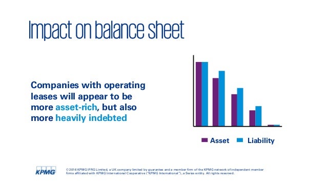ifrs 16 leases slideshare jan 2016 160113021121 nnpc financial statement