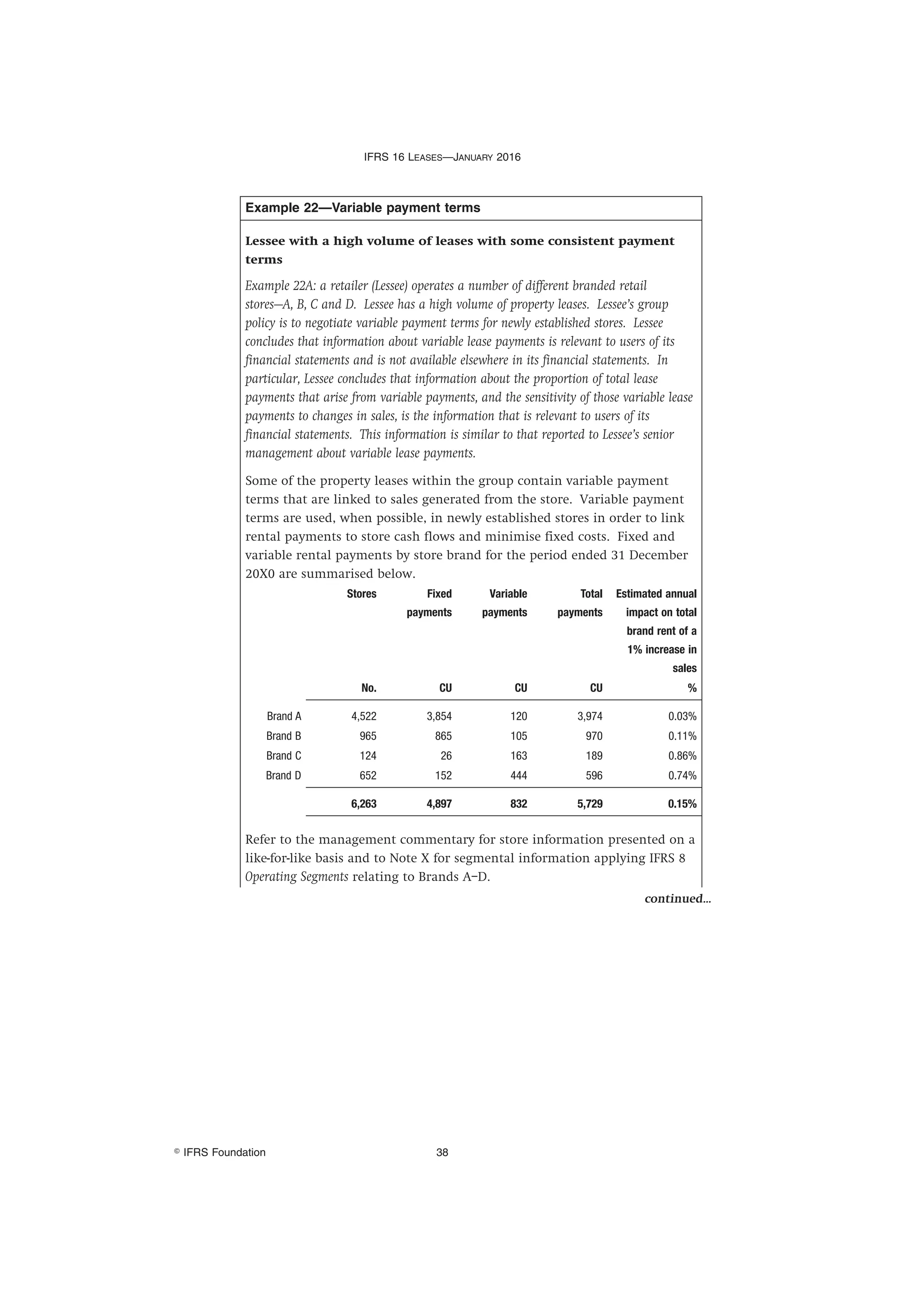 IFRS-16- Leases (Illustrative examples) | PDF