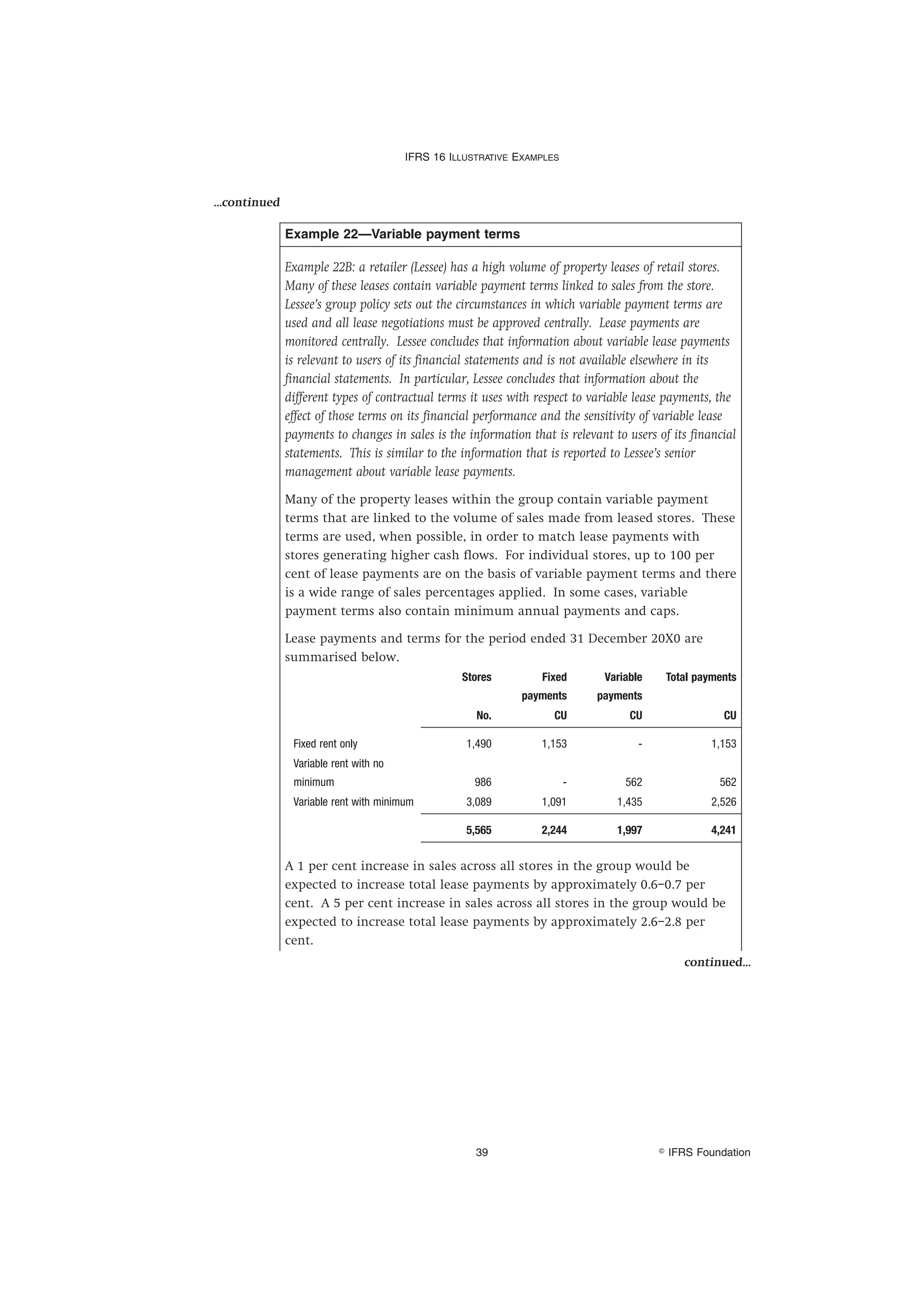 IFRS-16- Leases (Illustrative examples) | PDF