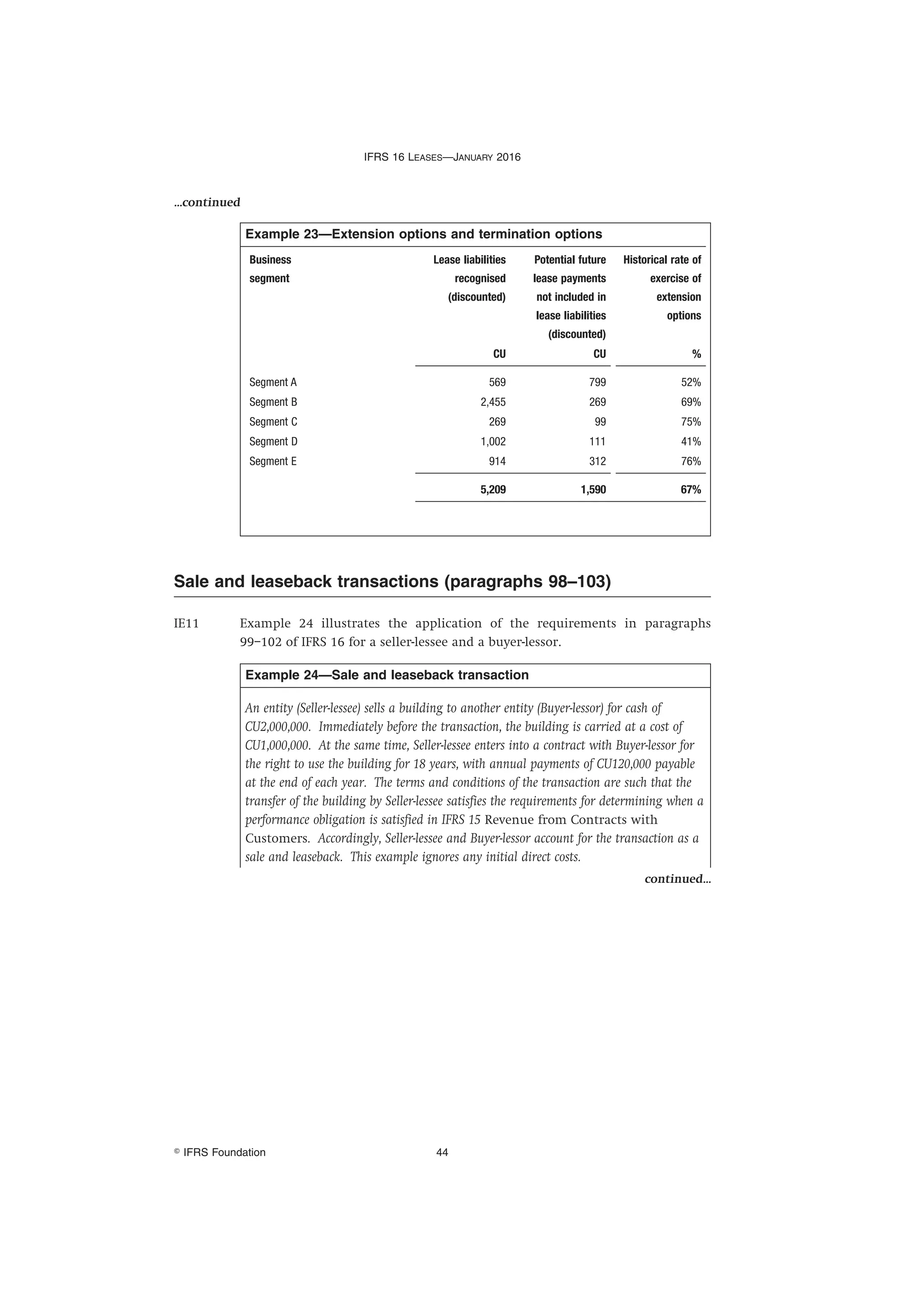 IFRS-16- Leases (Illustrative examples) | PDF