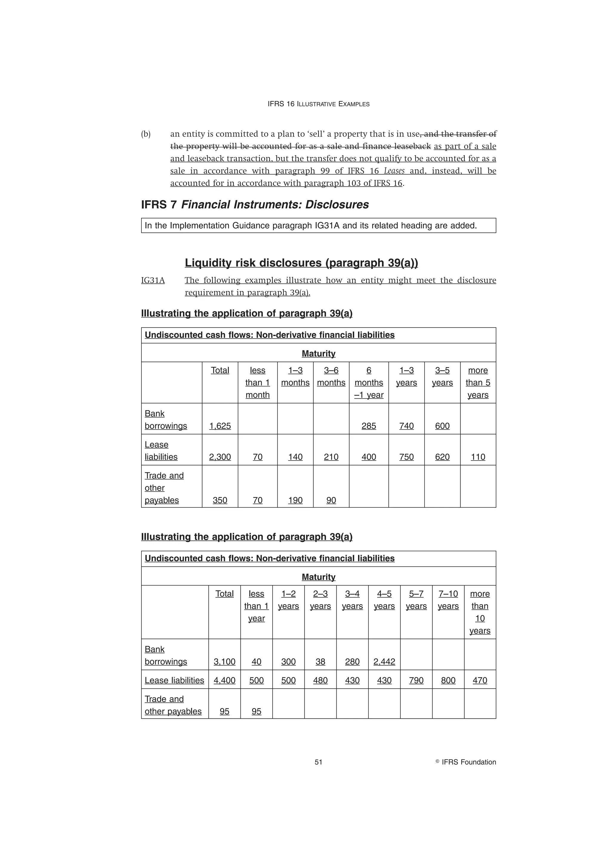 IFRS-16- Leases (Illustrative examples) | PDF