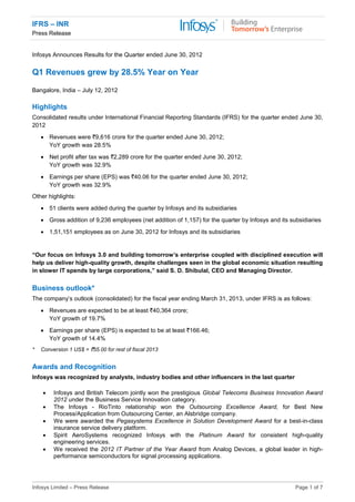 IFRS – INR
Press Release
Infosys Limited – Press Release Page 1 of 7
Infosys Announces Results for the Quarter ended June 30, 2012
Q1 Revenues grew by 28.5% Year on Year
Bangalore, India – July 12, 2012
Highlights
Consolidated results under International Financial Reporting Standards (IFRS) for the quarter ended June 30,
2012
 Revenues were `9,616 crore for the quarter ended June 30, 2012;
YoY growth was 28.5%
 Net profit after tax was `2,289 crore for the quarter ended June 30, 2012;
YoY growth was 32.9%
 Earnings per share (EPS) was `40.06 for the quarter ended June 30, 2012;
YoY growth was 32.9%
Other highlights:
 51 clients were added during the quarter by Infosys and its subsidiaries
 Gross addition of 9,236 employees (net addition of 1,157) for the quarter by Infosys and its subsidiaries
 1,51,151 employees as on June 30, 2012 for Infosys and its subsidiaries
“Our focus on Infosys 3.0 and building tomorrow’s enterprise coupled with disciplined execution will
help us deliver high-quality growth, despite challenges seen in the global economic situation resulting
in slower IT spends by large corporations,” said S. D. Shibulal, CEO and Managing Director.
Business outlook*
The company’s outlook (consolidated) for the fiscal year ending March 31, 2013, under IFRS is as follows:
 Revenues are expected to be at least `40,364 crore;
YoY growth of 19.7%
 Earnings per share (EPS) is expected to be at least `166.46;
YoY growth of 14.4%
* Conversion 1 US$ = `55.00 for rest of fiscal 2013
Awards and Recognition
Infosys was recognized by analysts, industry bodies and other influencers in the last quarter
 Infosys and British Telecom jointly won the prestigious Global Telecoms Business Innovation Award
2012 under the Business Service Innovation category.
 The Infosys - RioTinto relationship won the Outsourcing Excellence Award, for Best New
Process/Application from Outsourcing Center, an Alsbridge company.
 We were awarded the Pegasystems Excellence in Solution Development Award for a best-in-class
insurance service delivery platform.
 Spirit AeroSystems recognized Infosys with the Platinum Award for consistent high-quality
engineering services.
 We received the 2012 IT Partner of the Year Award from Analog Devices, a global leader in high-
performance semiconductors for signal processing applications.
 