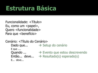 Funcionalidade: <Título>
Eu, como um <papel>,
Quero <funcionalidade>
Para que <benefício>
Cenário: <Título do Cenário>
Dado que...  Setup do cenário
E que ....
Quando ...  Evento que estou descrevendo
Então... deve...  Resultado(s) esperado(s)
E... deve...
 