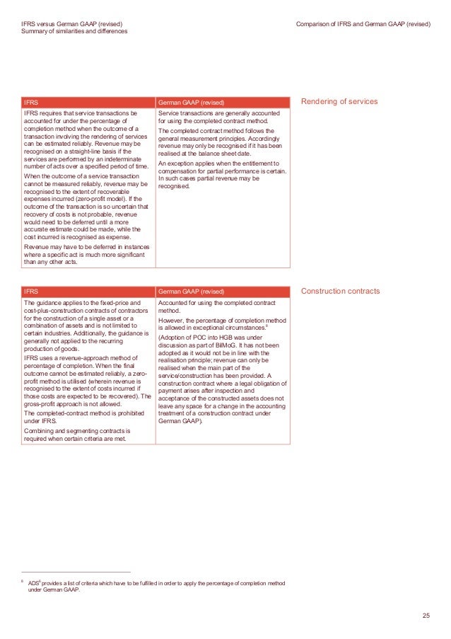 Similarities and Differences a Comparison of Ifrs