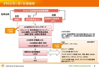 IFRSを取り巻く各種機関	
IOSCO（証券監督者国際機構）
	
証券当局

米国

EU

日本

欧州委員会（EC）
	
  

金融庁
	

証券取引委員会　　
　
（SEC）
	

IFRS財団のモニタリングボード
	
  
2009年
に設置
	

【メンバー】　欧州委員会（EC）メンバー、
IOSCO議長、IOSCO専門委員会委員、
金融庁長官、米国SEC委員長
	

ASAFの目的：	
IASBが、新基準開発に係る技術的論点をASAFに諮
問し、協議を行い、各地域の意見を新基準開発に取
り込んでいく	

IFRS財団（評議員22名）
	
  
　　　　 ・IASB委員の選定・指名
	
  
　　　 　・IASBの運営をモニタリング	

2013年
に設置
	

ASAF　　　　　　　　　　　　　　　　　　　　　　(会計基準ア
ドバイザリー・フォーラム）	
  
	
  
【メンバー：12団体】	
  

国際会計基準審議会　　　　　
（IASB）
	

・アフリカ大陸（南アフリカ）	
  
・アジア・オセアニア地域（日本、中国、豪州、AOSSG）	
  
・欧州（ドイツ、イギリス、スペイン、EFRAG）	
  

IFRS
	
Kaede Group. All rights reserved.

・アメリカ大陸（米国、カナダ、ラテンアメリカ会計基準
設定主体グループ）	

http://kaede-accounting.com	

8

 