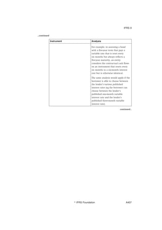 ...continued
Instrument Analysis
For example, in assessing a bond
with a five-year term that pays a
variable rate that is reset every
six months but always reflects a
five-year maturity, an entity
considers the contractual cash flows
on an instrument that resets every
six months to a six-month interest
rate but is otherwise identical.
The same analysis would apply if the
borrower is able to choose between
the lender’s various published
interest rates (eg the borrower can
choose between the lender’s
published one-month variable
interest rate and the lender’s
published three-month variable
interest rate).
continued...
IFRS 9
஽ IFRS Foundation A407
 