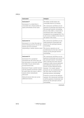 Instrument Analysis
Instrument F
Instrument F is a bond that is
convertible into a fixed number of
equity instruments of the issuer.
The holder would analyse the
convertible bond in its entirety.
The contractual cash flows are not
payments of principal and interest on
the principal amount outstanding
because they reflect a return that is
inconsistent with a basic lending
arrangement (see paragraph B4.1.7A);
ie the return is linked to the value of
the equity of the issuer.
Instrument G
Instrument G is a loan that pays an
inverse floating interest rate (ie the
interest rate has an inverse
relationship to market interest rates).
The contractual cash flows are not
solely payments of principal and
interest on the principal amount
outstanding.
The interest amounts are not
consideration for the time value of
money on the principal amount
outstanding.
Instrument H
Instrument H is a perpetual
instrument but the issuer may call
the instrument at any point and pay
the holder the par amount plus
accrued interest due.
Instrument H pays a market interest
rate but payment of interest cannot
be made unless the issuer is able to
remain solvent immediately
afterwards.
Deferred interest does not accrue
additional interest.
The contractual cash flows are not
payments of principal and interest on
the principal amount outstanding.
That is because the issuer may be
required to defer interest payments
and additional interest does not
accrue on those deferred interest
amounts. As a result, interest
amounts are not consideration for
the time value of money on the
principal amount outstanding.
If interest accrued on the deferred
amounts, the contractual cash flows
could be payments of principal and
interest on the principal amount
outstanding.
continued...
IFRS 9
஽ IFRS FoundationA410
 