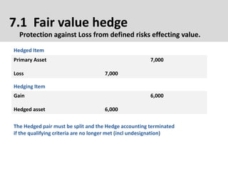 7.1 Fair value hedge
Protection against Loss from defined risks effecting value.
Primary Asset 7,000
Loss 7,000
Gain 6,000
Hedged asset 6,000
The Hedged pair must be split and the Hedge accounting terminated
if the qualifying criteria are no longer met (incl undesignation)
Hedged Item
Hedging Item
 