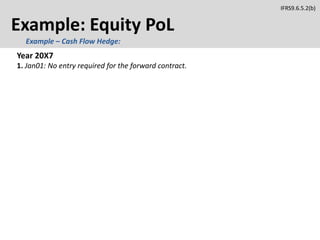 Example: Equity PoL
Year 20X7
1. Jan01: No entry required for the forward contract.
IFRS9.6.5.2(b)
Example – Cash Flow Hedge:
 