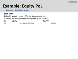 Example: Equity PoL
Year 20X7
1. Jan01: No entry required for the forward contract.
2. Dec31: Recording the decreasing in FV of the contract:
Dr Equity 10,000
Cr Derivative liability 10,000
IFRS9.6.5.2(b)
Example – Cash Flow Hedge:
 