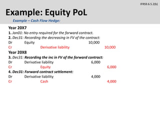 Example: Equity PoL
Year 20X7
1. Jan01: No entry required for the forward contract.
2. Dec31: Recording the decreasing in FV of the contract:
Dr Equity 10,000
Cr Derivative liability 10,000
Year 20X8
3. Dec31: Recording the inc in FV of the forward contract:
Dr Derivative liability 6,000
Cr Equity 6,000
4. Dec31: Forward contract settlement:
Dr Derivative liability 4,000
Cr Cash 4,000
IFRS9.6.5.2(b)
Example – Cash Flow Hedge:
 