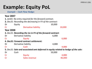 Example: Equity PoL
Year 20X7
1. Jan01: No entry required for the forward contract.
2. Dec31: Recording the decreasing in FV of the contract:
Dr Equity 10,000
Cr Derivative liability 10,000
Year 20X8
3. Dec31: Recording the inc in FV of the forward contract:
Dr Derivative liability 6,000
Cr Equity 6,000
4. Dec31: Forward contract settlement:
Dr Derivative liability 4,000
Cr Cash 4,000
5. Dec31: Sale and associated amt deferred in equity related to hedge of the sale:
Dr Cash 50,000
Cr Equity 4,000
Cr Sales revenue 46,000
IFRS9.6.5.2(b)
Example – Cash Flow Hedge:
 
