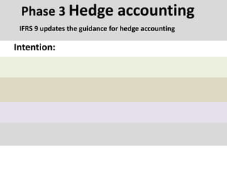 Phase 3 Hedge accounting
IFRS 9 updates the guidance for hedge accounting
Intention:
 