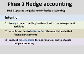 Phase 3 Hedge accounting
IFRS 9 updates the guidance for hedge accounting
Intention:
1. to align the accounting treatment with risk management
activities
2. enable entities to better reflect these activities in their
financial statements
3. make it more feasible for non-financial entities to use
hedge accounting.
 