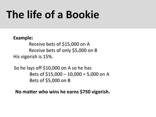 The life of a Bookie
Example:
Receive bets of $15,000 on A
Receive bets of only $5,000 on B
His vigorish is 15%.
So he lays off $10,000 on A so he has
Bets of $15,000 – 10,000 = 5,000 on A
Bets of $5,000 on B
No matter who wins he earns $750 vigorish.
 