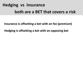 Hedging vs Insurance
Hedging is offsetting a bet with an opposing bet
both are a BET that covers a risk
Insurance is offsetting a bet with an fee (premium)
 