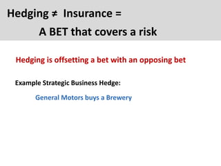 Hedging ≠ Insurance =
Hedging is offsetting a bet with an opposing bet
Example Strategic Business Hedge:
General Motors buys a Brewery
A BET that covers a risk
 