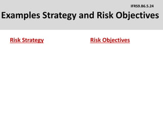 Examples Strategy and Risk Objectives
IFRS9.B6.5.24
Risk Strategy Risk Objectives
 