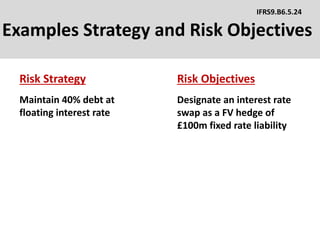 Examples Strategy and Risk Objectives
Maintain 40% debt at
floating interest rate
IFRS9.B6.5.24
Designate an interest rate
swap as a FV hedge of
£100m fixed rate liability
Risk Strategy Risk Objectives
 