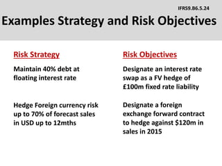 Examples Strategy and Risk Objectives
Maintain 40% debt at
floating interest rate
IFRS9.B6.5.24
Hedge Foreign currency risk
up to 70% of forecast sales
in USD up to 12mths
Designate a foreign
exchange forward contract
to hedge against $120m in
sales in 2015
Designate an interest rate
swap as a FV hedge of
£100m fixed rate liability
Risk Strategy Risk Objectives
 