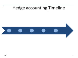PwC
Hedge accounting Timeline
8
 