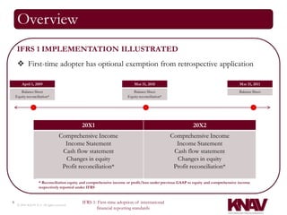 Overview
     IFRS 1 IMPLEMENTATION ILLUSTRATED
      First-time adopter has optional exemption from retrospective application

        April 1, 2009                                                     Mar 31, 2010                                               Mar 31, 2011
       Balance Sheet                                                     Balance Sheet                                              Balance Sheet
    Equity reconciliation*                                            Equity reconciliation*




                                             20X1                                                          20X2
                                    Comprehensive Income                                       Comprehensive Income
                                      Income Statement                                           Income Statement
                                     Cash flow statement                                        Cash flow statement
                                      Changes in equity                                          Changes in equity
                                     Profit reconciliation*                                     Profit reconciliation*

                     * Reconciliation equity and comprehensive income or profit/loss under previous GAAP to equity and comprehensive income
                     respectively reported under IFRS


6                                            IFRS 1: First-time adoption of international
     © 2010 KNAV P.A. All rights reserved
                                                    financial reporting standards
 