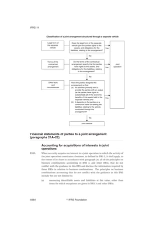 Financial statements of parties to a joint arrangement
(paragraphs 21A–22)
Accounting for acquisitions of interests in joint
operations
B33A When an entity acquires an interest in a joint operation in which the activity of
the joint operation constitutes a business, as defined in IFRS 3, it shall apply, to
the extent of its share in accordance with paragraph 20, all of the principles on
business combinations accounting in IFRS 3, and other IFRSs, that do not
conflict with the guidance in this IFRS and disclose the information required by
those IFRSs in relation to business combinations. The principles on business
combinations accounting that do not conflict with the guidance in this IFRS
include but are not limited to:
(a) measuring identifiable assets and liabilities at fair value, other than
items for which exceptions are given in IFRS 3 and other IFRSs;
IFRS 11
஽ IFRS FoundationA564
 