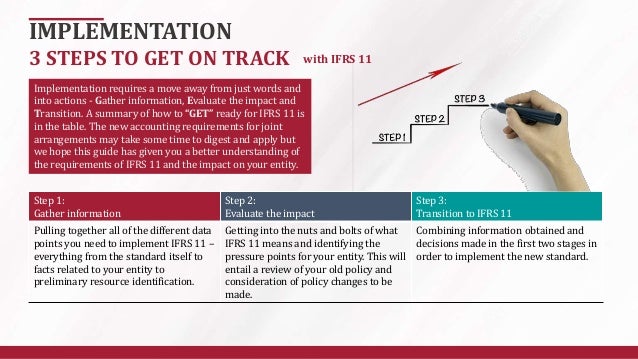 Ifrs 11 measurement picture