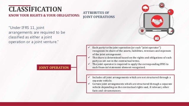 Ifrs 11 joint arrangements pdf image