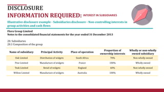 IFRS 12 disclosure of interest in other entities | PPTX