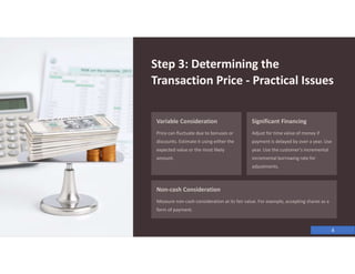 IFRS 15-Revenue from Contract with customers.pdf