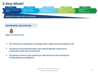 Contract Combination IFRS 15 Revenue from contracts with customers | PDF