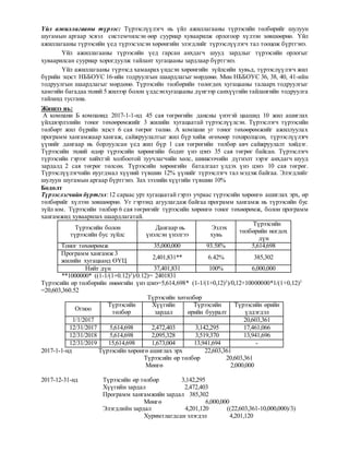 Үйл ажиллагааны түрээс: Түрээслүүлэгч нь үйл ажиллагааны түрээсийн төлбөрийг шулуун
шугамын аргаар эсвэл системчилсэн өөр сууриар хуваарилж орлогоор хүлээн зөвшөөрнө. Үйл
ажиллагааны түрээсийн үед түрээсэлсэн хөрөнгийн элэгдлийг түрээслүүлэгч тал тооцож бүртгэнэ.
Үйл ажиллагааны түрээсийн үед гарсан анхдагч шууд зардлыг түрээсийн орлогыг
хуваарилсан сууриар хорогдуулж тайлант хугацааны зардлаар бүртгэнэ.
Үйл ажиллагааны түрээсд хамаарах үндсэн хөрөнгийн зүйлсийн хувьд, түрээслүүлэгч жил
бүрийн эцэст НББОУС 16-ийн тодруулгын шаардлагыг мөрдөнө. Мөн НББОУС 36, 38, 40, 41-ийн
тодруулгын шаардлагыг мөрдөнө. Түрээсийн төлбөрийн төлөгдөх хугацааны талаарх тодруулгыг
хамгийн багадаа эхний 5 жилээр болон үлдсэнхугацааны дүнгээр санхүүгийн тайлангийн тодруулга
тайланд тусгана.
Жишээ нь:
А компани Б компанид 2017-1-1-нд 45 сая төгрөгийн дансны үнэтэй цаашид 10 жил ашиглах
үйлдвэрлэлийн тоног төхөөрөмжийг 3 жилийн хугацаатай түрээслүүлсэн. Түрээслэгч түрээсийн
төлбөрт жил бүрийн эцэст 6 сая төгрөг төлнө. А компани уг тоног төхөөрөмжийг ажиллуулах
программ хангамжаар хангаж, сайжруулалтыг жил бүр хийж өгөхөөр тохиролцсон, түрээслүүлэгч
үүнийг дангаар нь борлуулсан үед жил бүр 1 сая төгрөгийн төлбөр авч сайжруулалт хийдэг.
Түрээсийн эхний өдөр түрээсийн хөрөнгийн бодит үнэ цэнэ 35 сая төгрөг байсан. Түрээслэгч
түрээсийн гэрээг хийхтэй холбоотой зуучлагчийн хөлс, шинжээчийн дүгнэлт зэрэг анхдагч шууд
зардалд 2 сая төгрөг төлсөн. Түрээсийн хөрөнгийн баталгаат үлдэх үнэ цэнэ 10 сая төгрөг.
Түрээслүүлэгчийн нуугдмал хүүний түвшин 12% үүнийг түрээслэгч тал мэдэж байгаа. Элэгдлийг
шулуун шугамын аргаар бүртгэнэ. Зах зээлийн хүүгийн түвшин 10%
Бодолт
Түрээслэгчийн бүртгэл:12 сараас урт хугацаатай гэрээ учраас түрээсийн хөрөнгө ашиглах эрх, өр
төлбөрийг хүлээн зөвшөөрнө. Уг гэрээнд агуулагдаж байгаа программ хангамж нь түрээсийн бус
зүйл юм. Түрээсийн төлбөр 6 сая төгрөгийг түрээсийн хөрөнгө тоног төхөөрөмж, болон программ
хангамжид хуваарилах шаардлагатай.
Түрээсийн болон
түрээсийн бус зүйлс
Дангаар нь
үнэлсэн үнэлгээ
Эзлэх
хувь
Түрээсийн
төлбөрийн ногдох
дүн
Тоног төхөөрөмж 35,000,000 93.58% 5,614,698
Программ хангамж 3
жилийн хугацаанд ӨҮЦ
2,401,831** 6.42% 385,302
Нийт дүн 37,401,831 100% 6,000,000
**1000000* ((1-1/(1+0.12)3
)/0.12)= 2401831
Түрээсийн өр төлбөрийн өнөөгийн үнэ цэнэ=5,614,698* (1-1/(1+0,12)3
)/0,12+10000000*1/(1+0,12)3
=20,603,360.52
Түрээсийн хөтөлбөр
Огноо
Түрээсийн
төлбөр
Хүүгийн
зардал
Түрээсийн
өрийн бууралт
Түрээсийн өрийн
үлдэгдэл
1/1/2017 20,603,361
12/31/2017 5,614,698 2,472,403 3,142,295 17,461,066
12/31/2018 5,614,698 2,095,328 3,519,370 13,941,696
12/31/2019 15,614,698 1,673,004 13,941,694 -
2017-1-1-нд Түрээсийн хөрөнгө ашиглах эрх 22,603,361
Түрээсийн өр төлбөр 20,603,361
Мөнгө 2,000,000
2017-12-31-нд Түрээсийн өр төлбөр 3,142,295
Хүүгийн зардал 2,472,403
Программ хангамжийн зардал 385,302
Мөнгө 6,000,000
Элэгдлийн зардал 4,201,120 ((22,603,361-10,000,000)/3)
Хуримтлагдсан элэгдэл 4,201,120
 