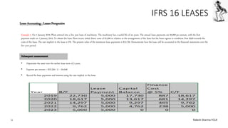 Ifrs 16 leases | PPTX