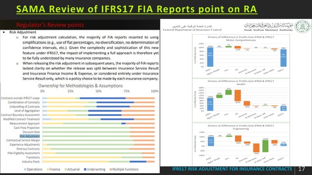 IFRS17 Risk Adjustment modeling | PDF | Business Accounting & Finance ...
