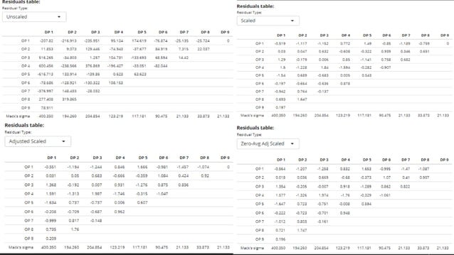 IFRS17 Risk Adjustment modeling | PDF | Business Accounting & Finance ...