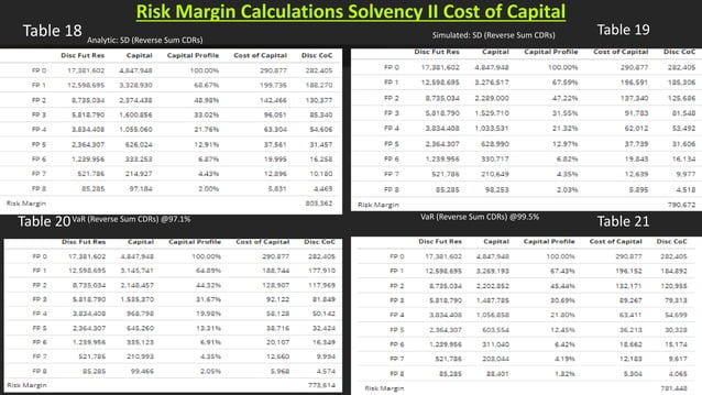 IFRS17 Risk Adjustment modeling | PDF | Business Accounting & Finance ...